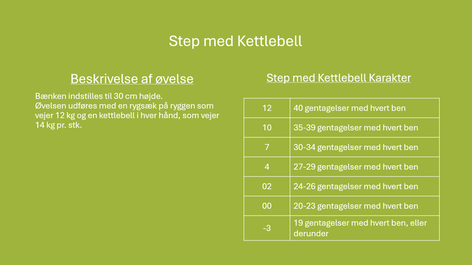 Karakteroversigt for step med kettlebell