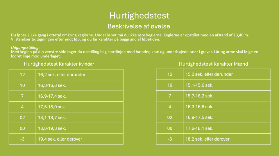 Karakteroversigt for hurtighedstest